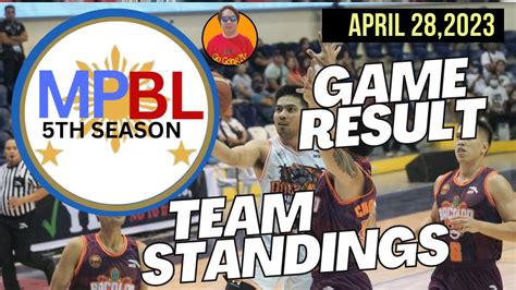 mpbl roster 2024 players list|Maharlika Pilipinas Basketball League .